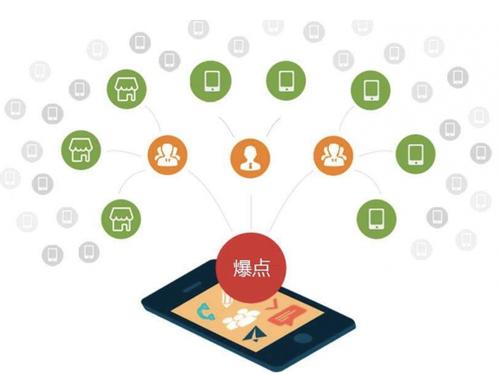 赣县为什么越来越多的企业通过软文营销来引流